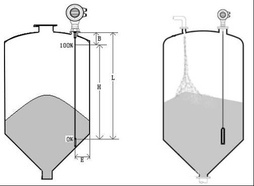 Level Transmitters 8 install for guided wave radar level transmitter