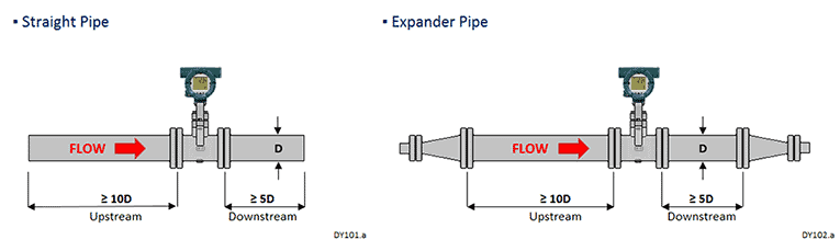 Vortex Shedding Flow Meter 6 Classic Vortex Flow Meter1