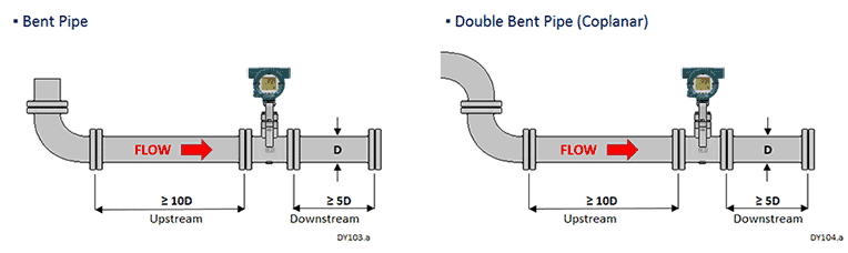 Vortex Shedding Flow Meter 7 Classic Vortex Flow Meter2