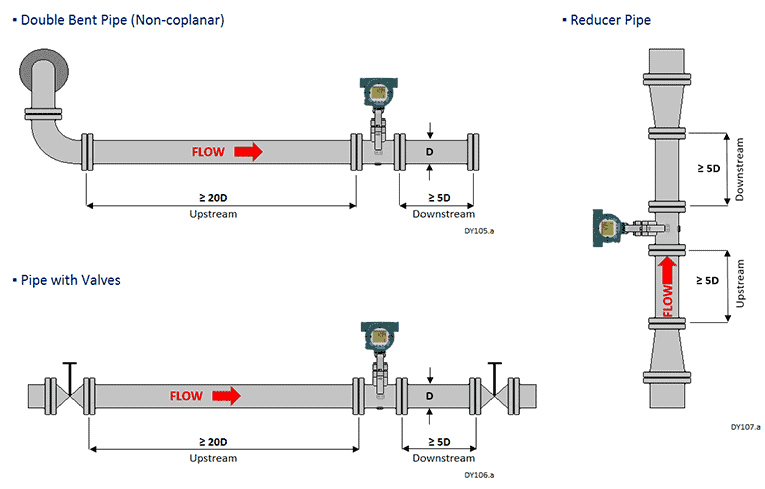 Vortex Shedding Flow Meter 8 Classic Vortex Flow Meter3
