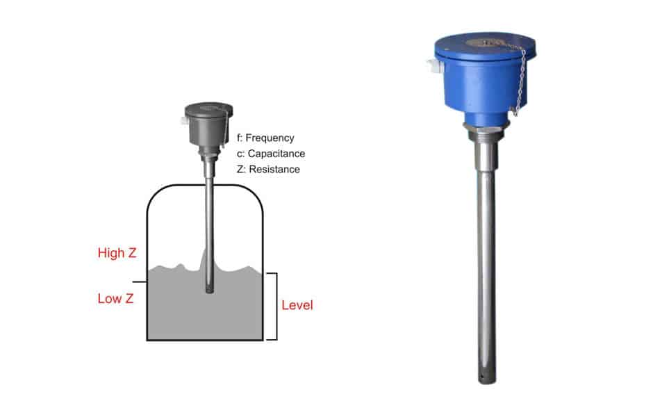 Level Transmitters 10 RF capacitance level transmitter working principle