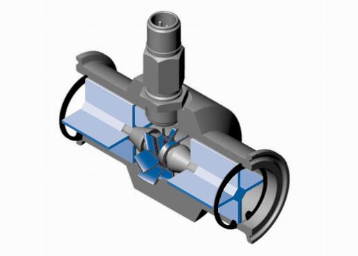 Turbine Sanitary flow meter 3 Sanitary Turbine