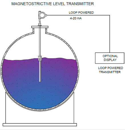How does a magnetostrictive sensor work?