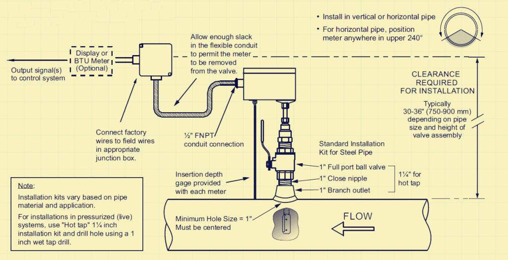 Insertion Magnetic Flow Meter 13 Typical Installation of Insertion Magnetic Flow Meter