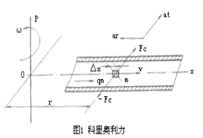 U-Series Liquid Mass Flow Meter 22 How do you calculate mass flow rate?