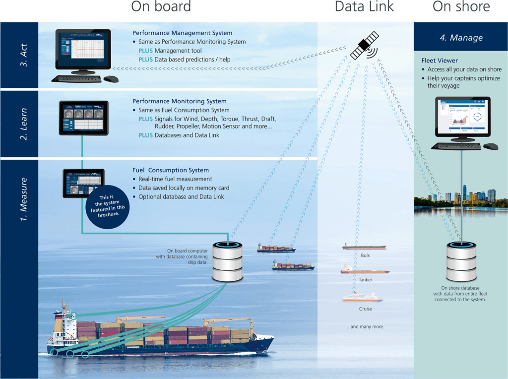 Insatech Marine Performance Concept
