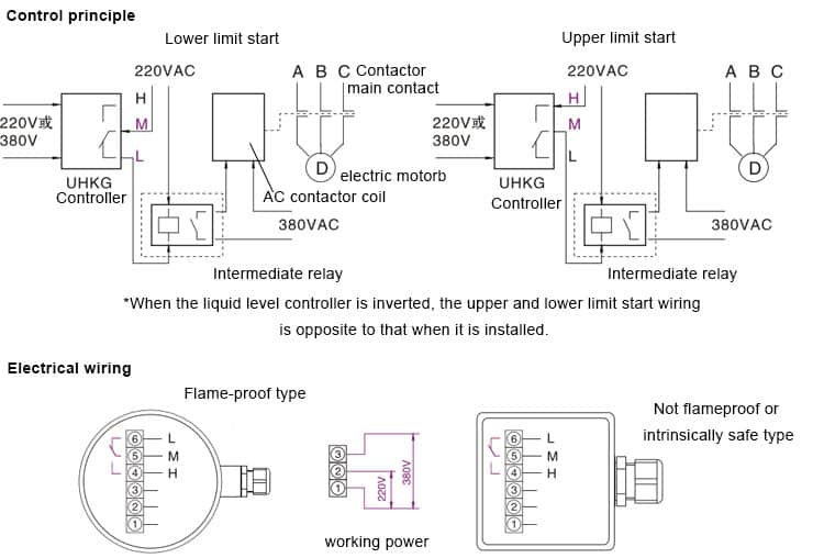 Float Level Sensors - Single and Multipoint 18 Float Level Sensor Operating Principle