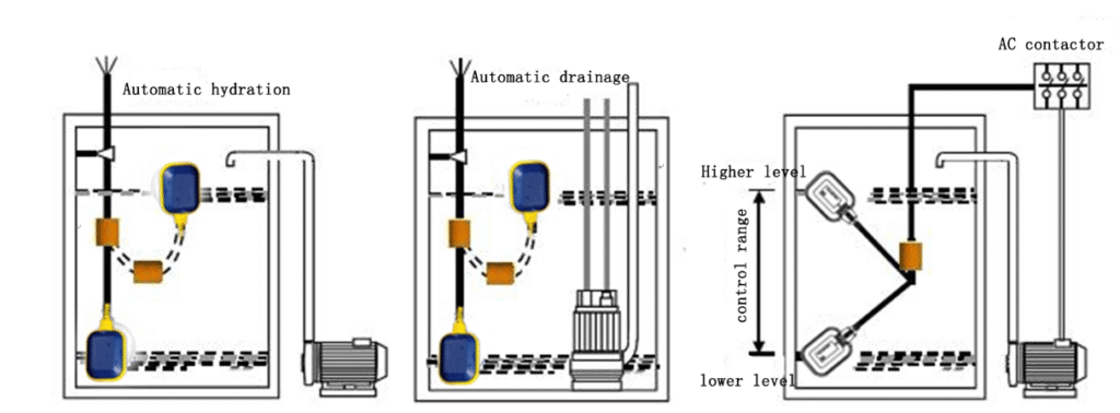 SI-U05 Cable Float Level Sensor & Swtich installation