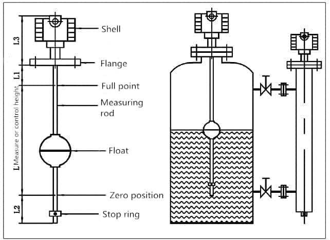 Float Level Sensors - Single and Multipoint 17 Structure of SI-U01 float level sensor