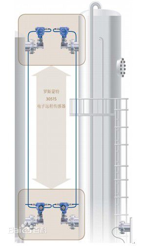 liquid level differential pressure in a tank