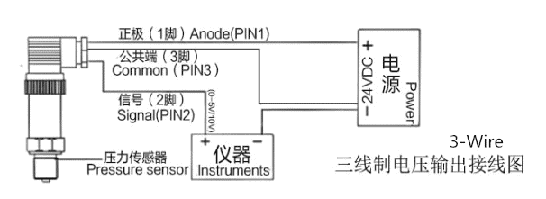 SI-300 压力传感器4-20mA/电压 7 4-20ma-pressure-transducer-wiring-diagram-3-wire