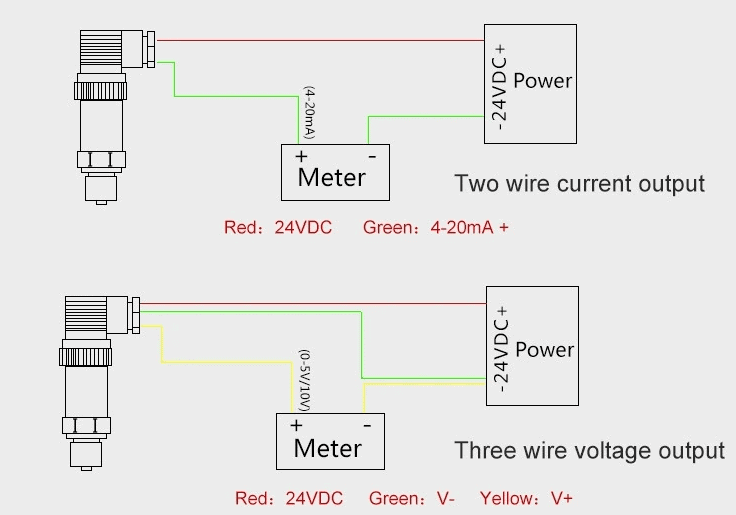 工业压力传感器 23 Pressure sensor wiring