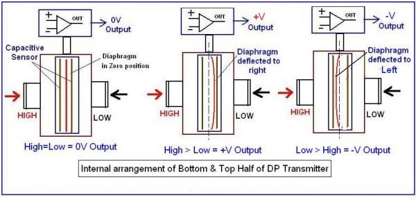 Differential Pressure Transmitters 12 DP Article Fig 7 1