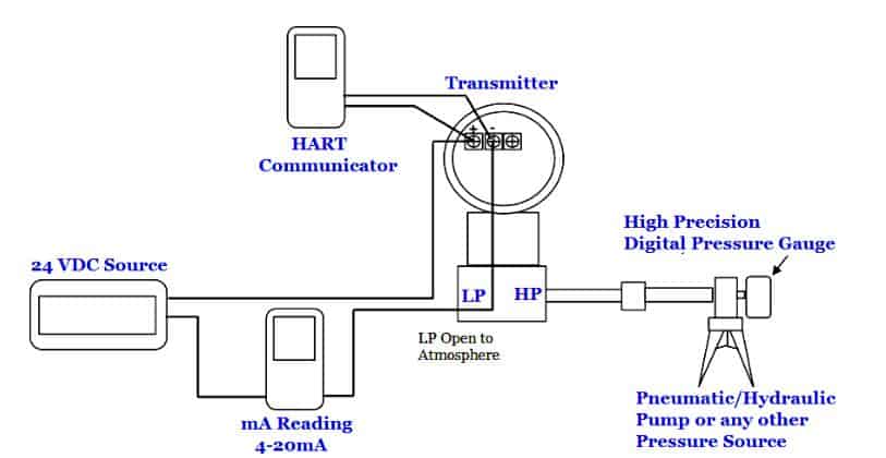Differential Pressure Transmitters 16 Differential pressure transmitter calibration withHART