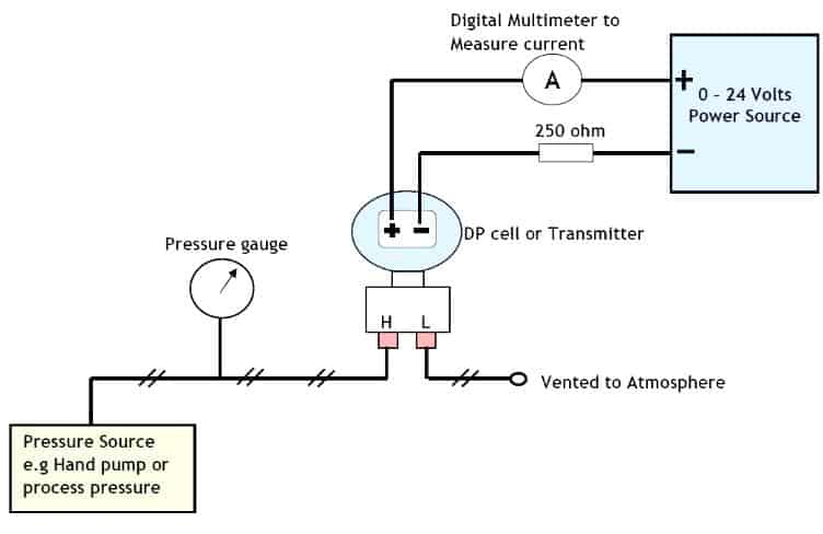 Differential Pressure Transmitters 15 Differential pressure transmitter calibration