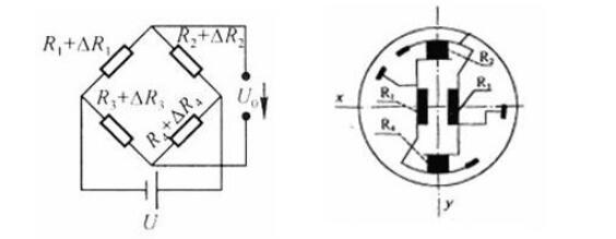 MEMS Pressure Sensors 18 How does a MEMS pressure sensor work?