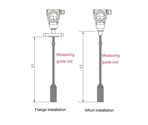 SMT3151TR 静压式潜水液位变送器 - 直杆插入式 7 Installation of Submersible Level Transmitter