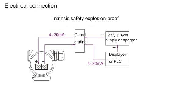 SMT3151TR 静压式潜水液位变送器 - 直杆插入式 2 静压液位变送器电气连接