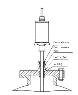 使用主动连接器进行安装
