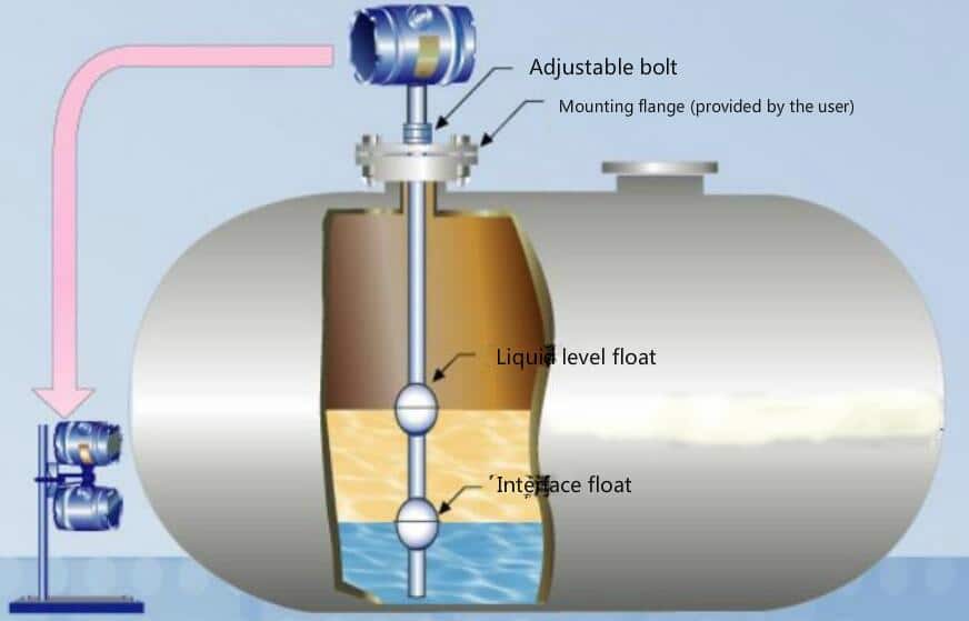Level Transmitters 3 Magnetostrictive-Level-Transmitters-Best-Manufacturer-price