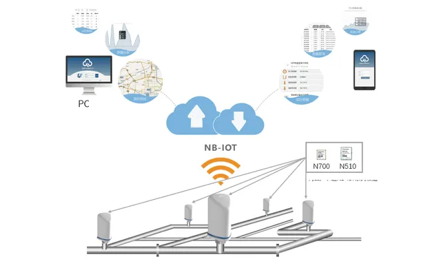 Wireless Pressure Sensors 11 NB-IoT Wireless Pressure Transmitter Networking Solution
