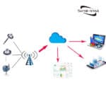 无线压力变送器