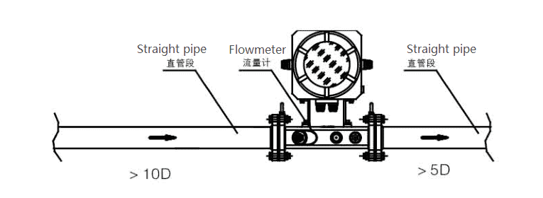 B-D Ultrasonic Gas Flow Meter Straight pipe requirements 1