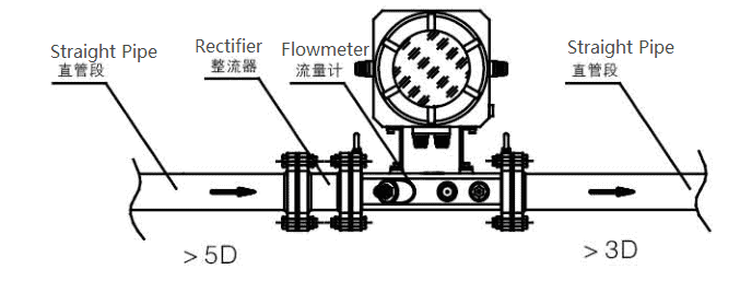 B-D Ultrasonic Gas Flow Meter Straight pipe requirements 2