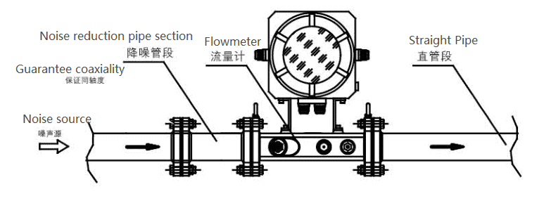 B-D Ultrasonic Gas Flow Meter Straight pipe requirements 3