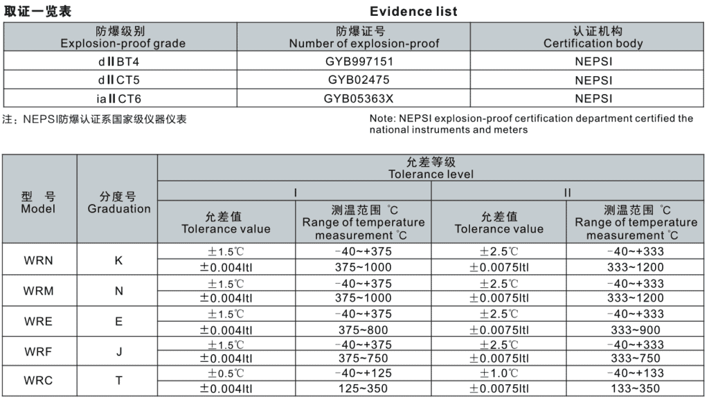 Thermocouple 7 Explosion-proof thermocouple Temperature measurement range