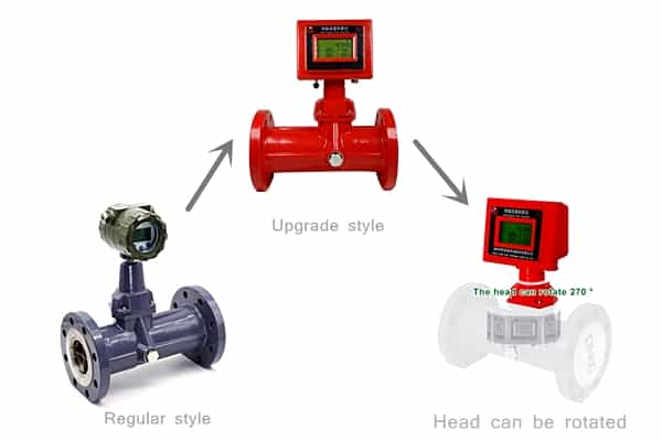 Precession Vortex Gas Flowmeter 2 Precession Vortex Gas Flowmeter