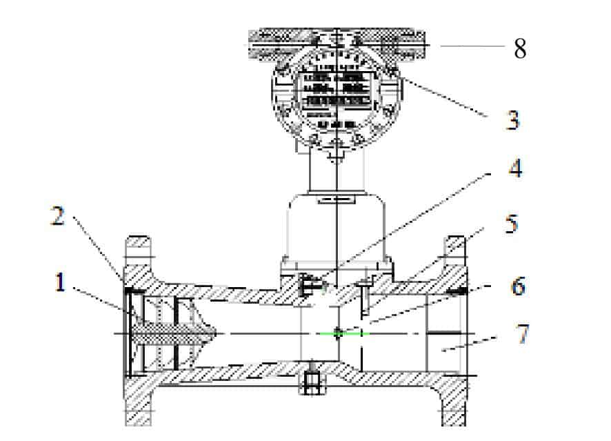 Precession Vortex Gas Flowmeter 3 Precession Vortex Gas Flowmeter Structure