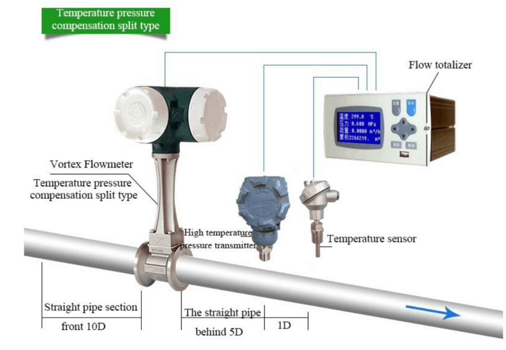 Vortex Steam Flow Meter 14 Vortex Steam Flow Meter Applicaitons