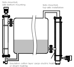 Magnetostrictive level gauge is used for liquid level measurement of small-sized containers