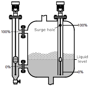 Magnetostrictive liquid level gauge is used for liquid level measurement of agitated and foamed containers