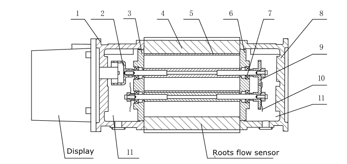 Rroots Gas Meter structure