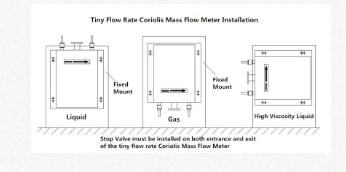IV. Miniature Pipe Size Coriolis Instrument Installation