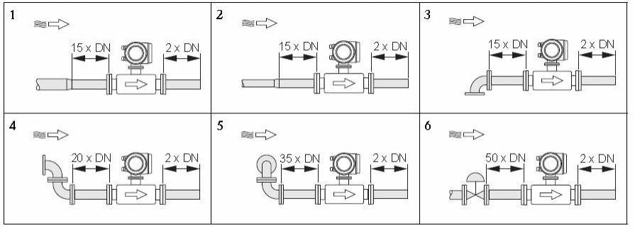 Gas Thermal Mass Flow Meter 26 Thermal mass flow meter straight run requirement Flanged sensor