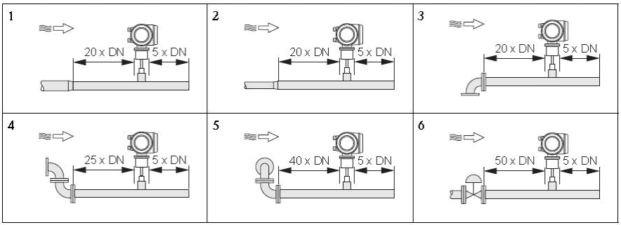 Gas Thermal Mass Flow Meter 27 Thermal mass flow meter straight run requirement Insertion sensor
