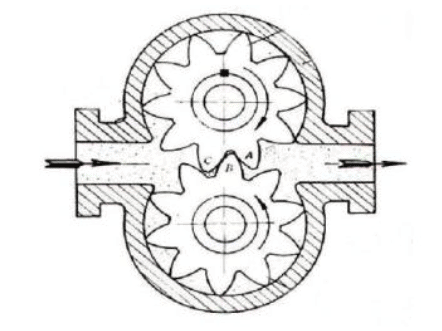 Figure 1 Schematic diagram of fluid flow