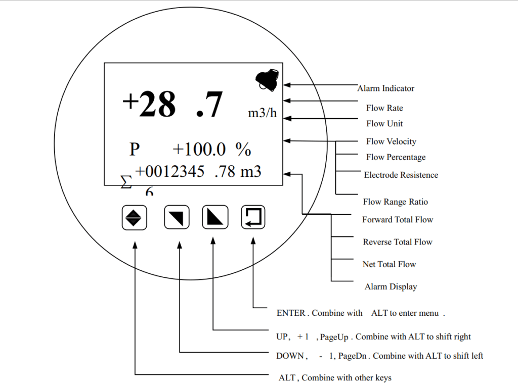 Totalizer Flow Meters 33 Totalizing flow meter water