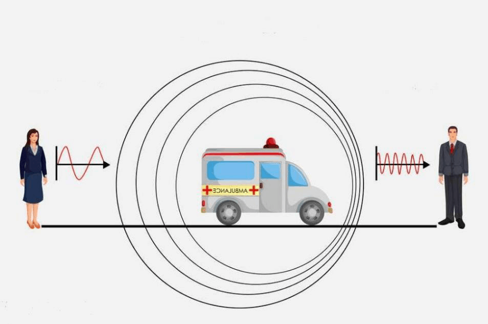 Ultrasonic Doppler effect