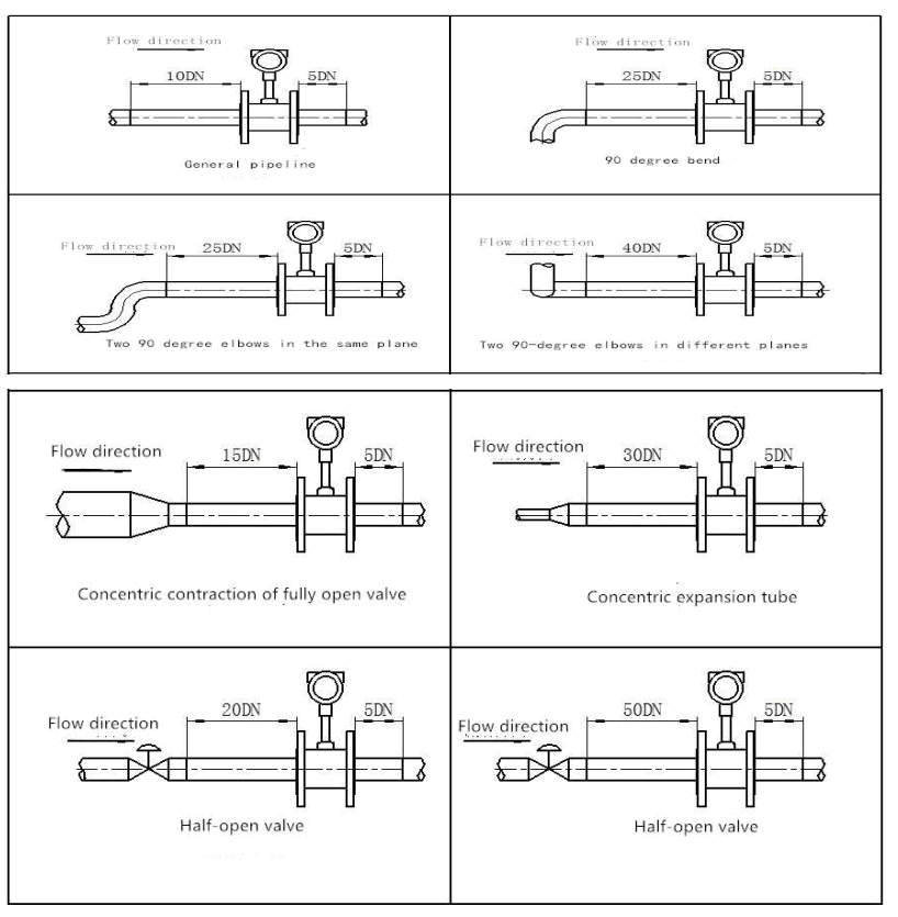 Vortex flow meter installation