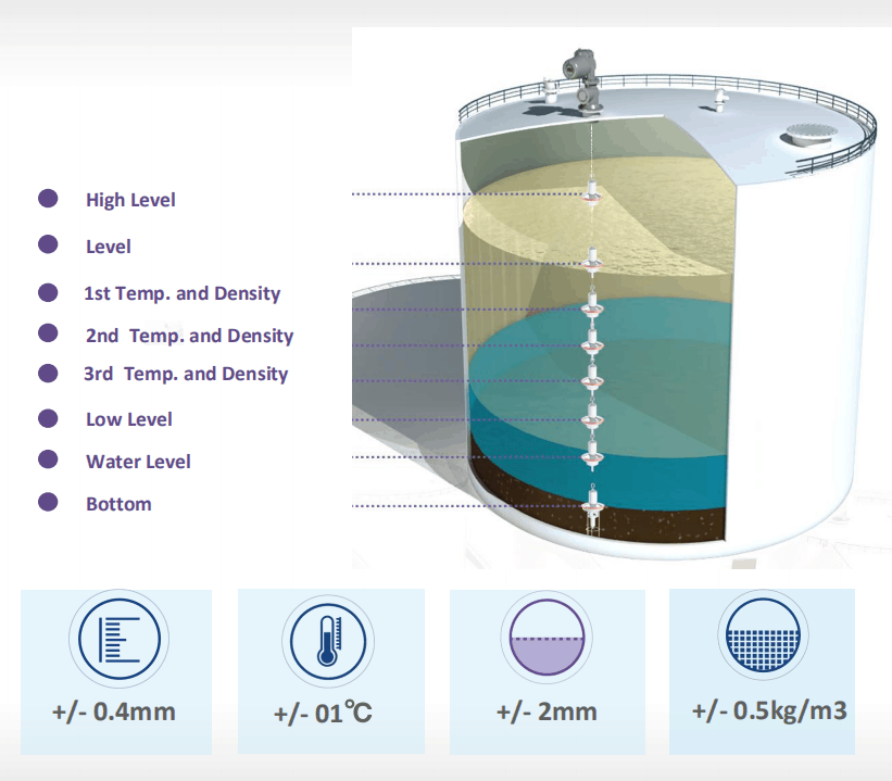 7 Interface level measurement technologies for oil-water interface