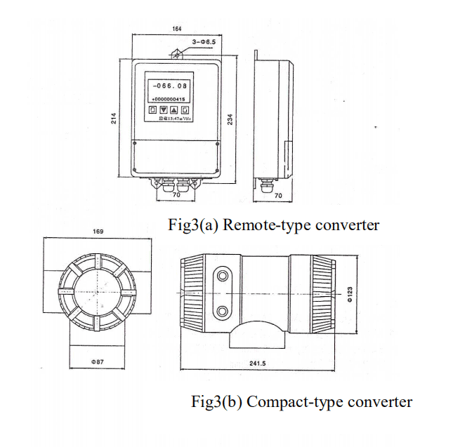 Magnetic Flow Meters 36 Magnetic flow meter diagram