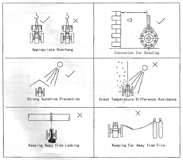 Magnetic flow meter installation guidelines 1
