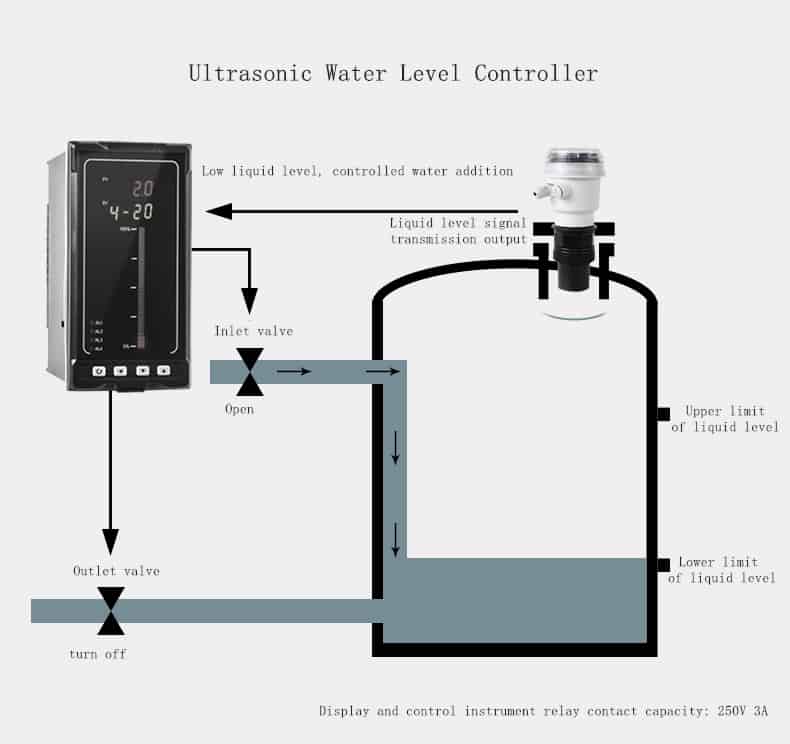 Level Transmitters 5 Ultrasonic-Water-Level-Controller