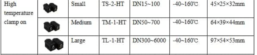 HT series high temperature clamp-on ultrasonic flowmeter sensor parameters
