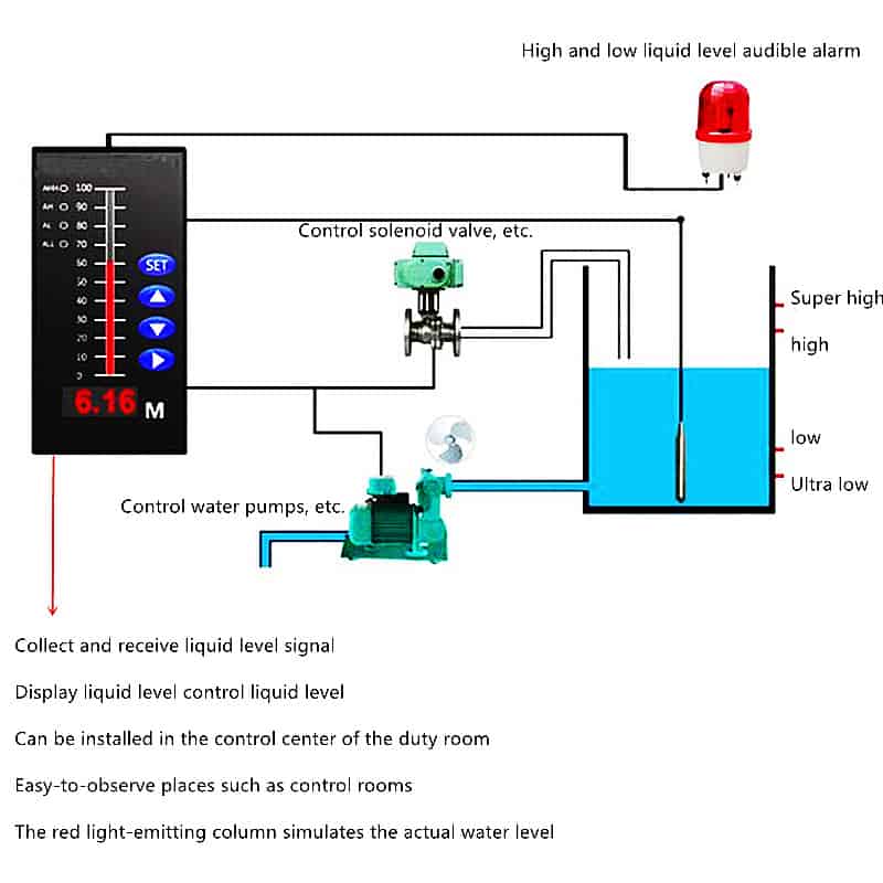 Water Tank Level Sensors for Level Monitoring & Control System 15 Water tank level sensor system