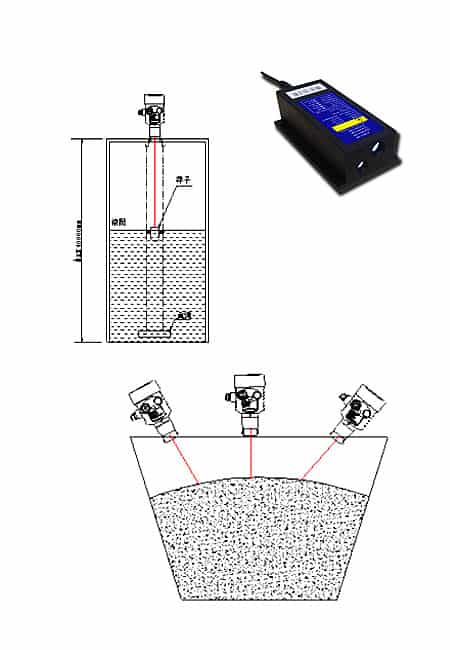 Laser Level Transmitter 1 Laser Level Transmitter